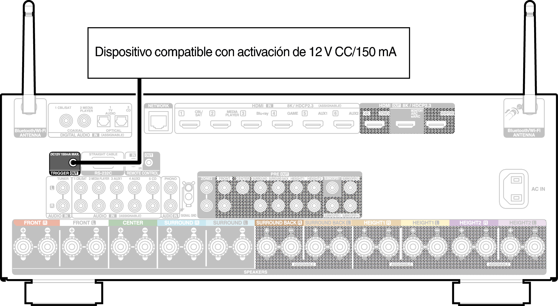 Conne TRIGGER X38E2
